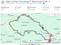 Strecke-FF-Radmeisterschaft_Aigen-Schlaegl